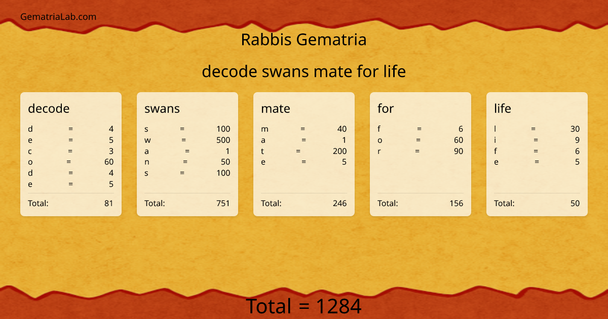 decode swans mate for life in rabbis Gematria
